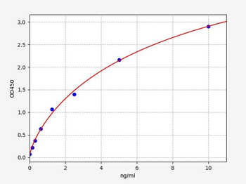 Human IL36A (Interleukin-36 alpha) Quick ELISA Kit