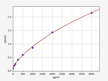 Human ARRB2 (Beta-arrestin-2) Quick ELISA Kit
