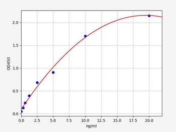 Human ADAMTS7 (A disintegrin and metalloproteinase with thrombospondin motifs 7) Quick ELISA Kit