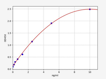 Human TLR7 (Toll-like receptor 7) Quick ELISA Kit