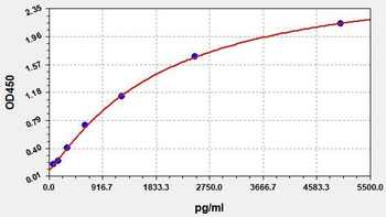 Human IDO1 (Indoleamine 2,3-dioxygenase 1) Quick ELISA Kit