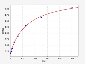 Human IL2RB (Interleukin-2 receptor subunit beta) Quick ELISA Kit