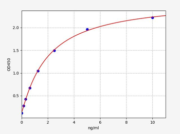 Human SPN (Leukosialin) Quick ELISA Kit