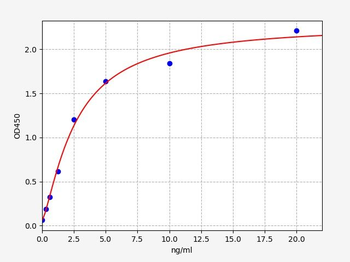 Human PA2G4 (ProlifeRation-associated protein 2G4) Quick ELISA Kit