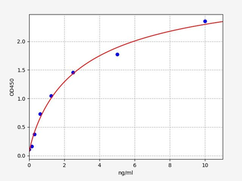 Human TTN (Titin) Quick ELISA Kit