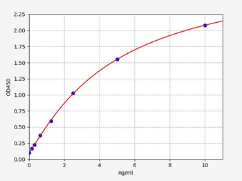 Human CTXIII (Cross Linked C-telopeptide of Type III Collagen) Quick ELISA Kit