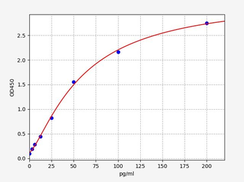 Human PRAP1 (Proline-rich acidic protein 1) Quick ELISA Kit