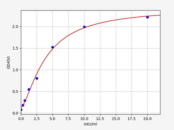 Human SORD (Sorbitol dehydrogenase) Quick ELISA Kit