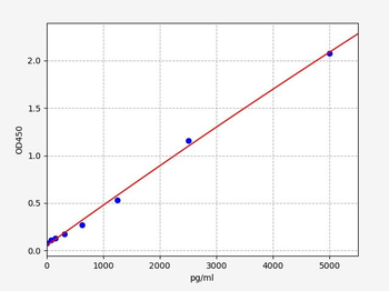 Human EBLN1 (Endogenous Bornavirus-like nucleoprotein 1) Quick ELISA Kit