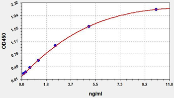 Human NANOG (Homeobox protein NANOG) Quick ELISA Kit