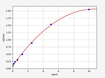 Human VNN1 (Pantetheinase) Quick ELISA Kit
