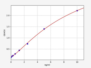 Human EFNA1 (Ephrin-A1) Quick ELISA Kit