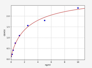 Human SOCS1 (Suppressor of cytokine signaling 1) Quick ELISA Kit