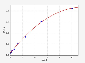 Human TPBG (Trophoblast glycoprotein) Quick ELISA Kit