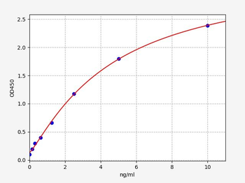 Human TIGIT (T-cell immunoreceptor with Ig and ITIM domains) Quick ELISA Kit