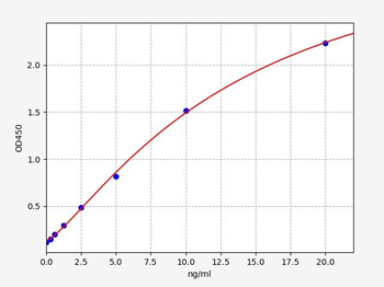 Human ODC1 (Ornithine decarboxylase) Quick ELISA Kit