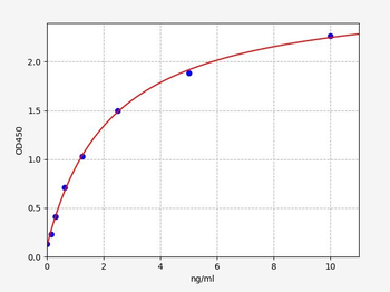 Human NOS1AP (Carboxyl-terminal PDZ ligand of neuronal nitric oxide synthase protein) Quick ELISA Kit