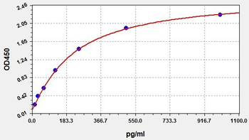 Human LCP1 (Plastin-2) Quick ELISA Kit