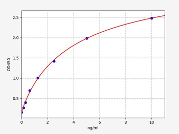 Human AHCY (Adenosylhomocysteinase) Quick ELISA Kit