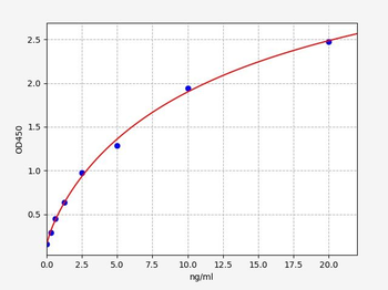 Human DUOX1 (Dual oxidase 1) Quick ELISA Kit