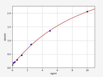 Human MMP26 (Matrix metalloproteinase-26) Quick ELISA Kit