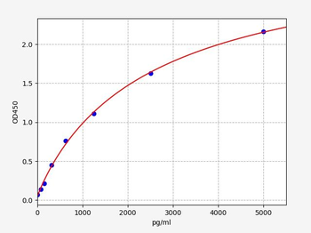 Human CD83 (CD83 antigen) Quick ELISA Kit