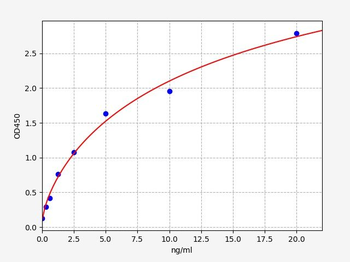 Human DIO3 (Type III iodothyronine deiodinase) Quick ELISA Kit