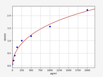 Human YTHDC1 (YTH domain-containing protein 1) Quick ELISA Kit