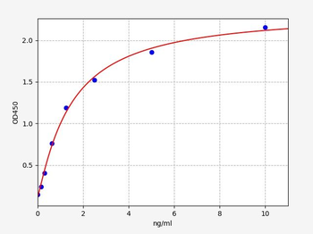 Human CLC (Eosinophil lysophospholipase) Quick ELISA Kit