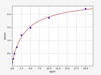 Human UBC (Polyubiquitin-C) Quick ELISA Kit