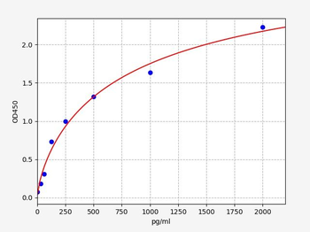 Human TRIM33 (tripartite motif-containing 33) Quick ELISA Kit