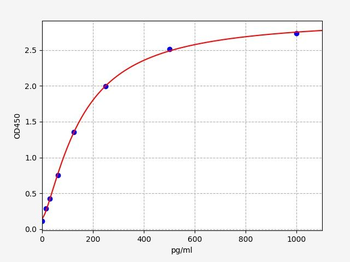 Human TPD52L2 (Tumor protein D52-like 2) Quick ELISA Kit