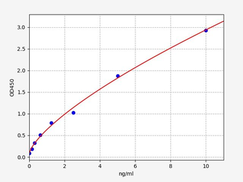 Human SRPX2 (Sushi repeat-containing protein SRPX2) Quick ELISA Kit