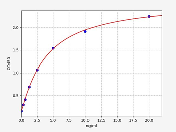 Human SCN9A (Sodium channel protein type 9 subunit alpha) Quick ELISA Kit