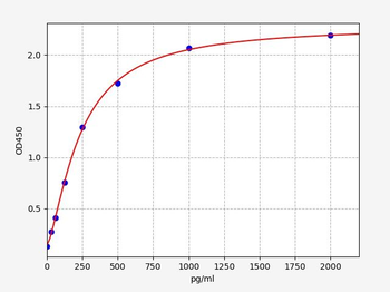Human SALL4 (Sal-like protein 4) Quick ELISA Kit