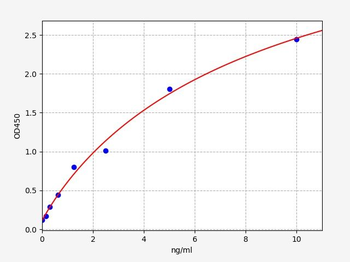 Human SIGLEC10 (Sialic acid-binding Ig-like lectin 10) Quick ELISA Kit