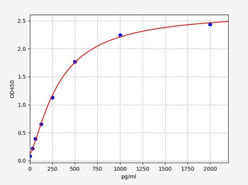 Human RPS10 (40S ribosomal protein S10) Quick ELISA Kit