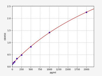 Human RBX1 Quick ELISA Kit