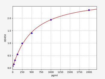 Human IL37 (Interleukin-37) Quick ELISA Kit