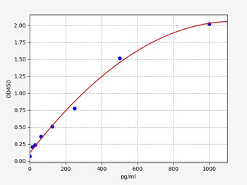 Human NUAK2 (NUAK family SNF1-like kinase 2) Quick ELISA Kit