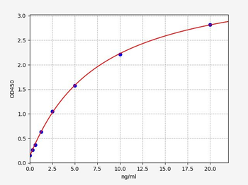 Human NONO (Non-POU domain-containing octamer-binding protein) Quick ELISA Kit