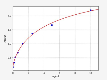 Human NFE2L3 (Nuclear factor erythroid 2-related factor 3) Quick ELISA Kit