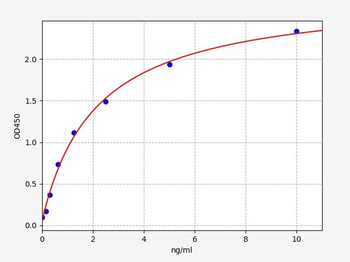 Human MYEOV (Myeloma-overexpressed gene protein) Quick ELISA Kit