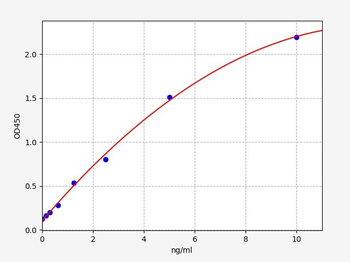 Human MTHFD1L (Methylenetetrahydrofolate dehydrogenase 1-like) Quick ELISA Kit