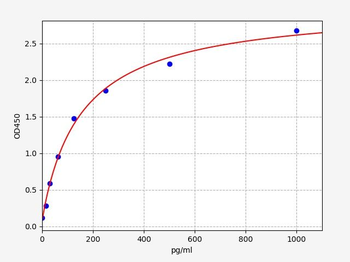 Human MPZL1 (Myelin protein zero like 1) Quick ELISA Kit