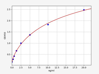 Human MNK1 (MAP kinase signal-integrating kinase 1) Quick ELISA Kit