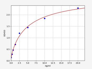 Human MLKL (mixed lineage kinase domain-like) Quick ELISA Kit