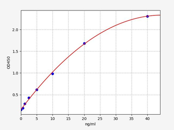 Human HSPG2 (Basement membrane-specific heparan sulfate proteoglycan core protein) Quick ELISA Kit