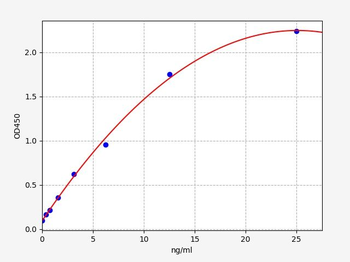 Human STEAP1 (Metalloreductase STEAP1) Quick ELISA Kit