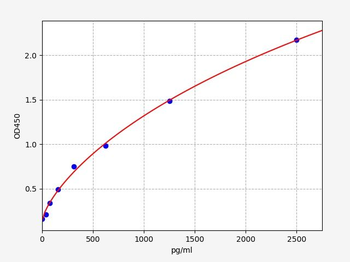 Human HNRNPK (Heterogeneous nuclear ribonucleoprotein K) Quick ELISA Kit